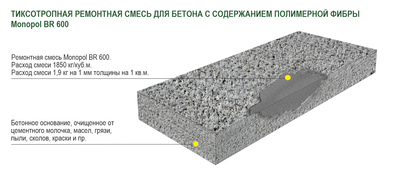 Кислотные красители и технология окрашивания бетона